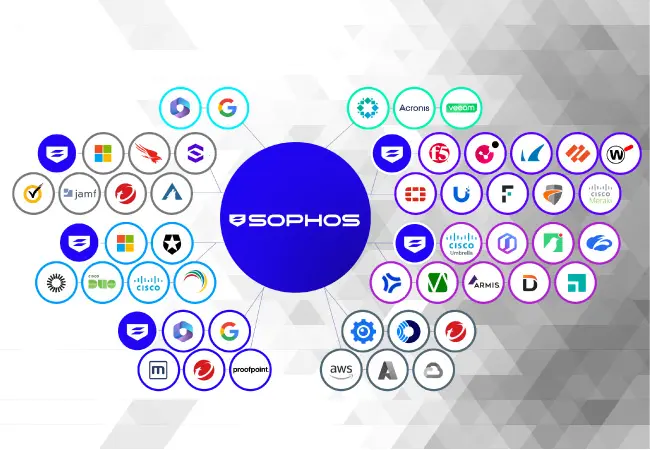 integraciones_sophos_megastar